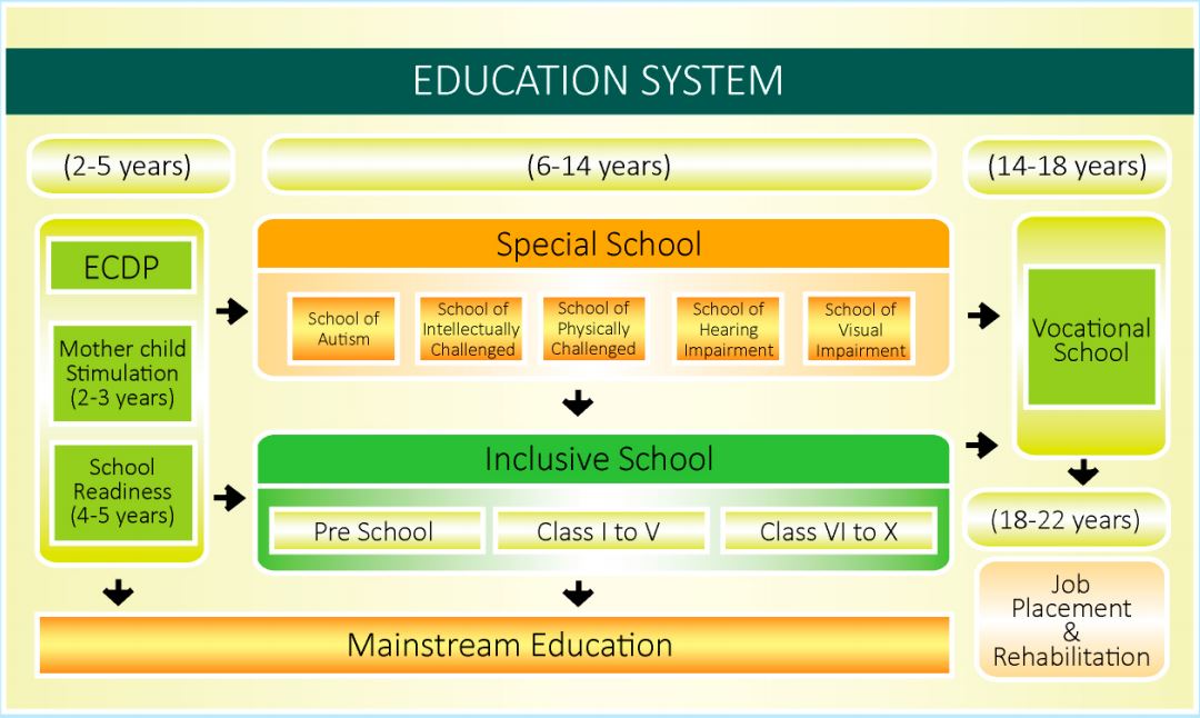Behaviour modification training behaviour modification training